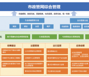 城市生命线系统