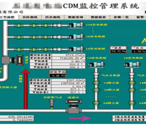 清洁能源计算机监测系统