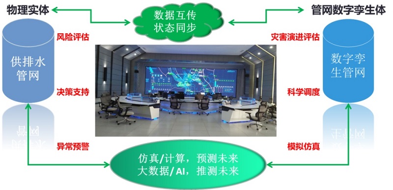 一年漏掉700个西湖,公共管网漏水问题如何解决？