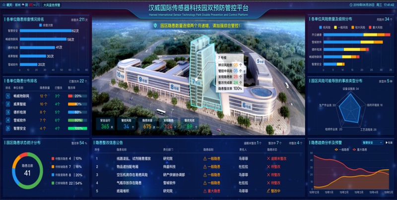 汉威双重预防管控平台的标本兼治模式