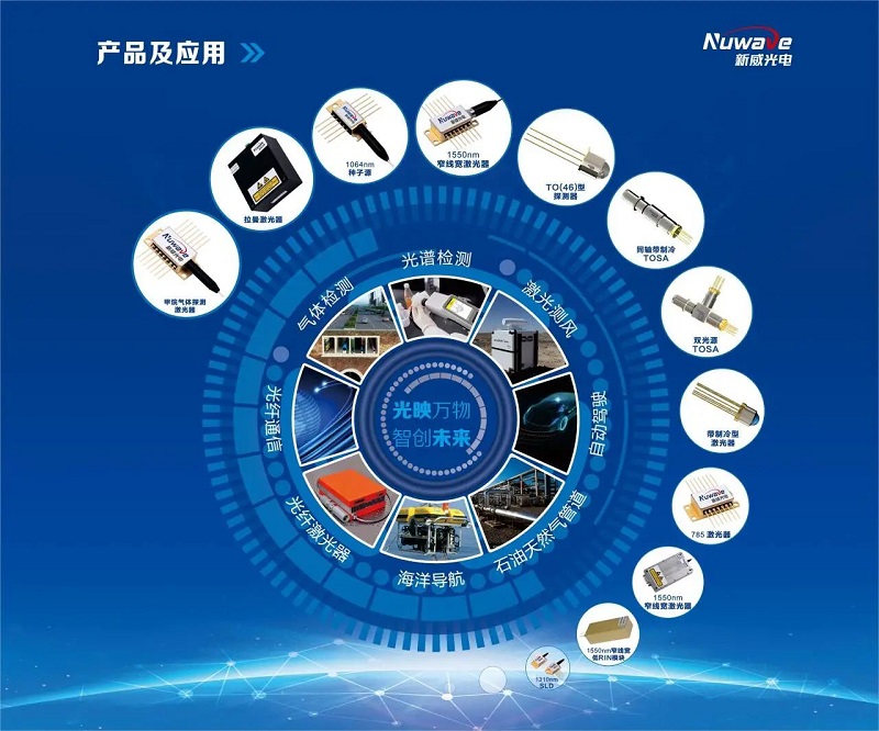 世界传感器大会丨汉威科技集团向全球发出邀请！