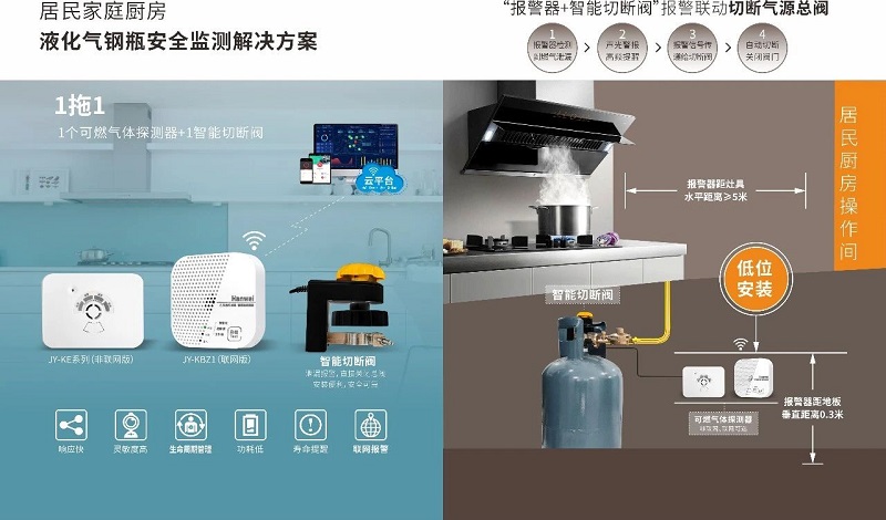 两项液化石油气钢瓶新国标发布，汉威方案护航全产业链安全