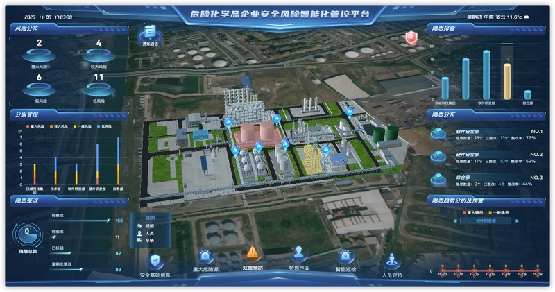 化工安全丨多项创新技术加持，汉威危化行业安全管理产品重磅发布