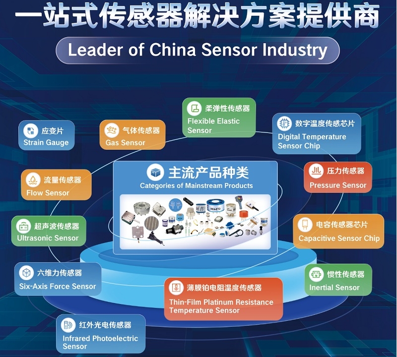 智感无界，具身领航！汉威科技集团与您相约深圳传感器展