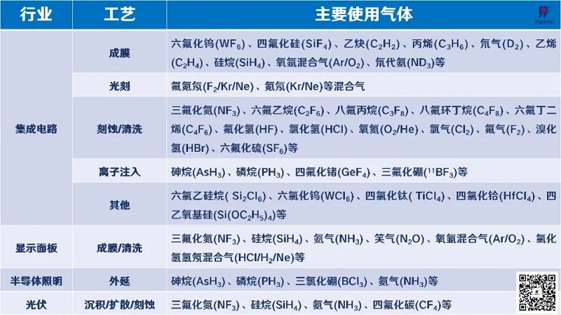 “揪出”气体泄漏！汉威科技打造半导体行业“安全卫士”